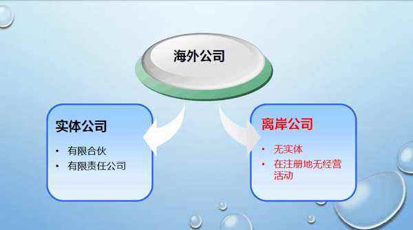 注册海外公司就等于注册离岸公司了吗？