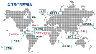 离岸公司资本运作服务