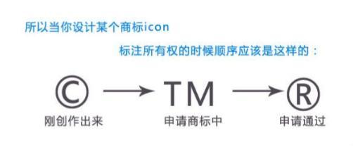 注册中国商标时，为什么有R商标和TM商标的区分