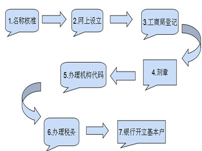 注册集团公司的条件