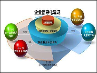 2018年企业信息化建设服务