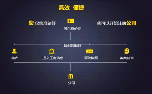 广州注册分公司需要什么资料 广州注册分公司需要什么资料