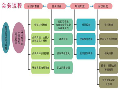 广州企业会务服务