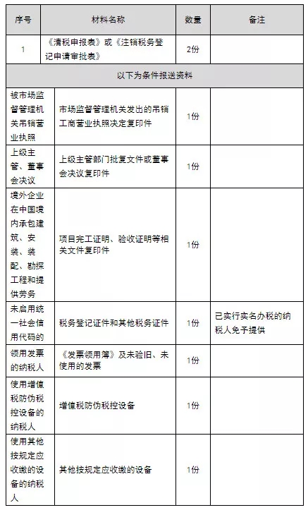 个体工商户税务注销流程