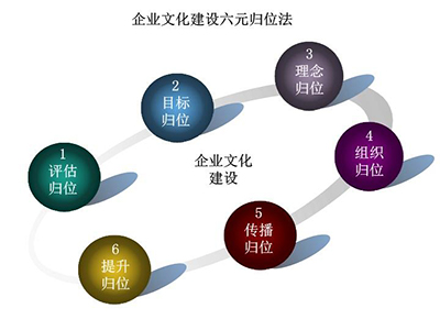 企业文化建设为什么这么重要？