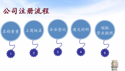 建筑劳务公司注册需要什么条件 建筑劳务公司注册需要什么条件