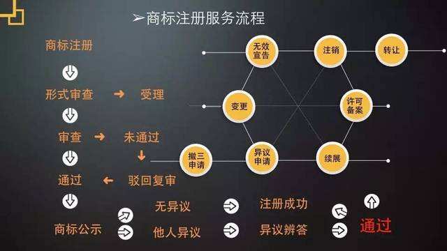 广州代理注册商标注册被驳回还能退款吗 广州代理注册商标注册被驳回还能退款吗