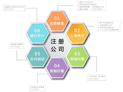 广州注册工商执照注册流程